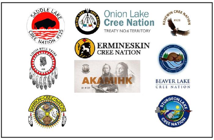 Photo is of each First Nation logo associated with the statement,